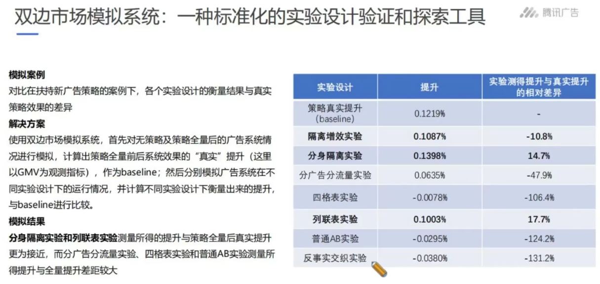 因果推断与机器学习实例 因果推断例子_异质性_108