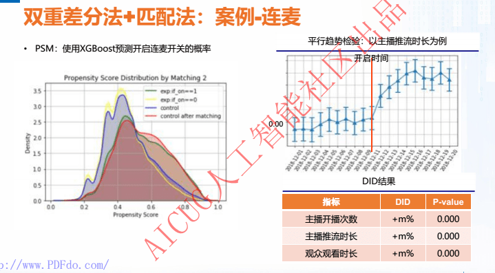 因果推断与机器学习实例 因果推断例子_因果推断与机器学习实例_111