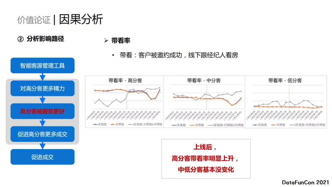 因果推断与机器学习实例 因果推断例子_因果推断与机器学习实例_124