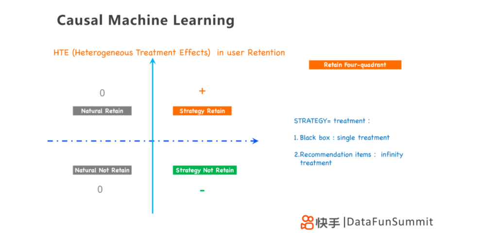 因果推断与机器学习实例 因果推断例子_异质性_128