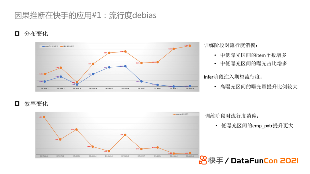 因果推断与机器学习实例 因果推断例子_异质性_143