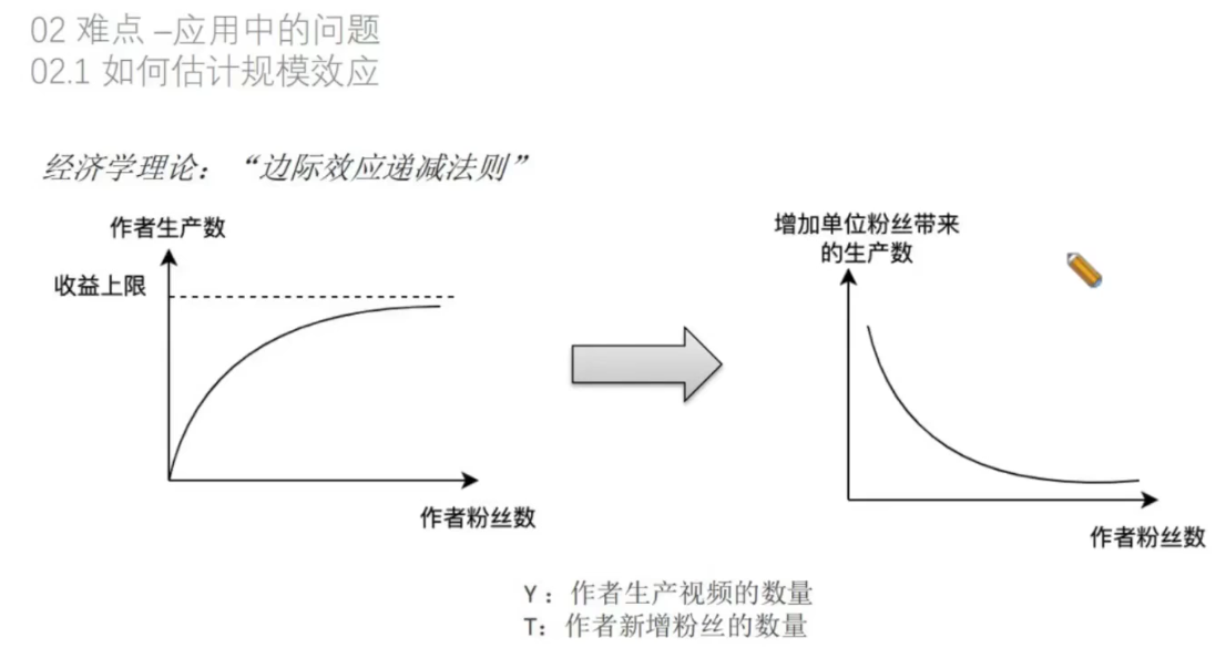 因果推断与机器学习实例 因果推断例子_腾讯看点_146