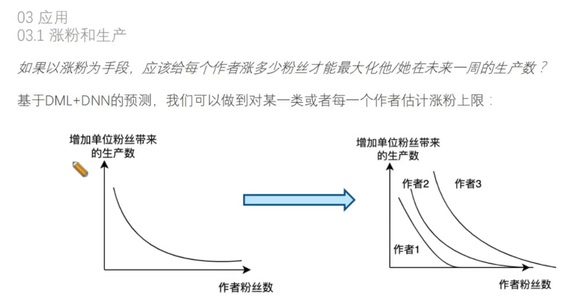 因果推断与机器学习实例 因果推断例子_腾讯看点_152