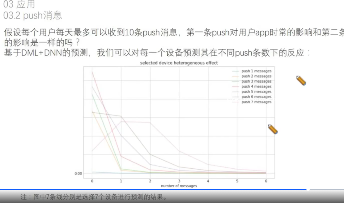 因果推断与机器学习实例 因果推断例子_因果推断_154