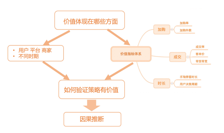 因果推断与机器学习实例 因果推断例子_因果推断_157