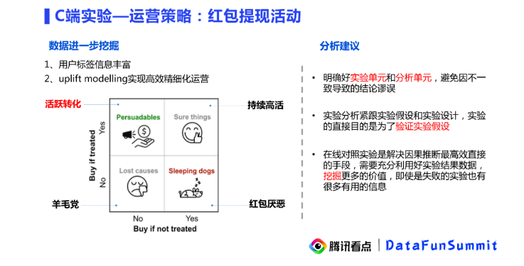 因果推断与机器学习实例 因果推断例子_因果推断_161