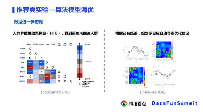 因果推断与机器学习实例 因果推断例子_异质性_162