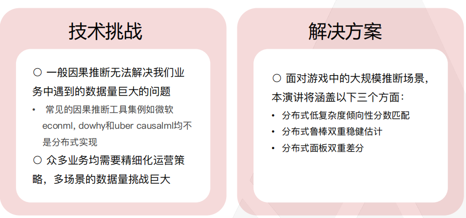 因果推断与机器学习实例 因果推断例子_腾讯看点_164