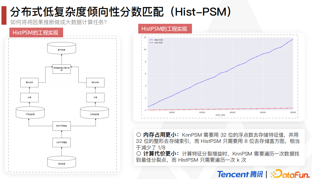 因果推断与机器学习实例 因果推断例子_异质性_166