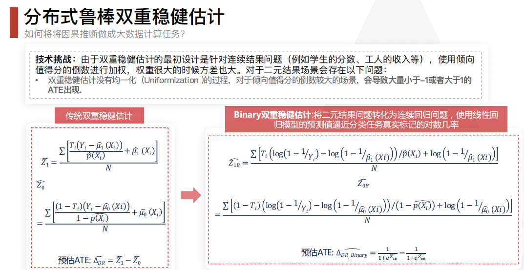 因果推断与机器学习实例 因果推断例子_腾讯看点_168