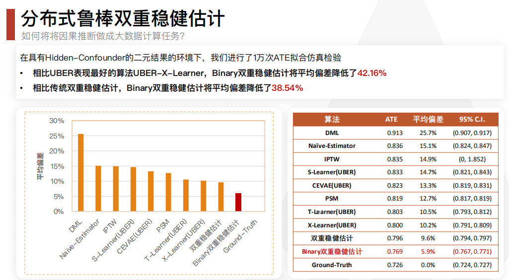 因果推断与机器学习实例 因果推断例子_双重差分_169