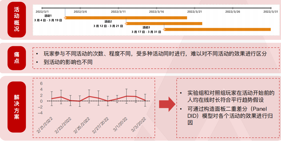 因果推断与机器学习实例 因果推断例子_因果推断_171