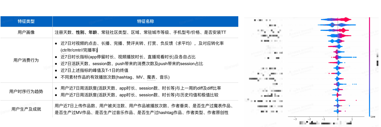 因果推断与机器学习实例 因果推断例子_腾讯看点_175