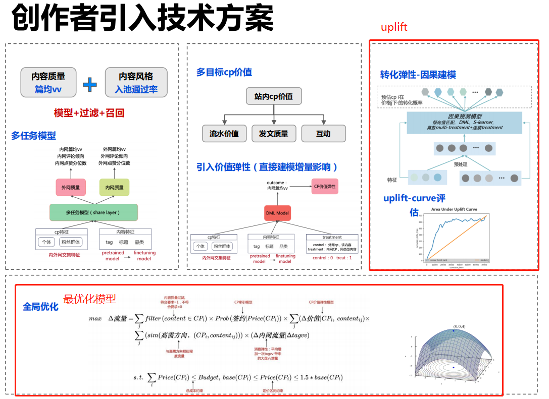 因果推断与机器学习实例 因果推断例子_因果推断与机器学习实例_178