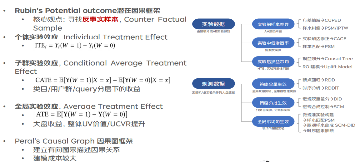 因果推断与机器学习实例 因果推断例子_因果推断与机器学习实例_180