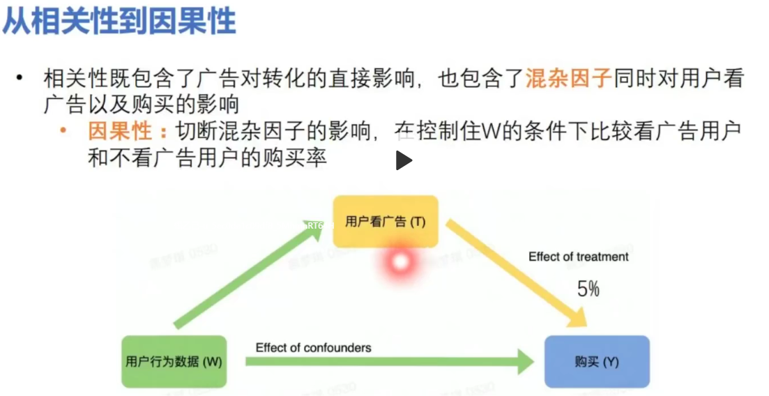 因果推断与机器学习实例 因果推断例子_腾讯看点_187