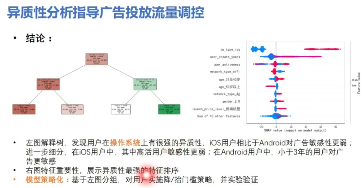 因果推断与机器学习实例 因果推断例子_双重差分_196