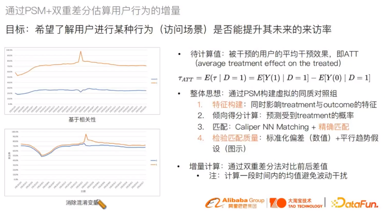 因果推断与机器学习实例 因果推断例子_双重差分_202