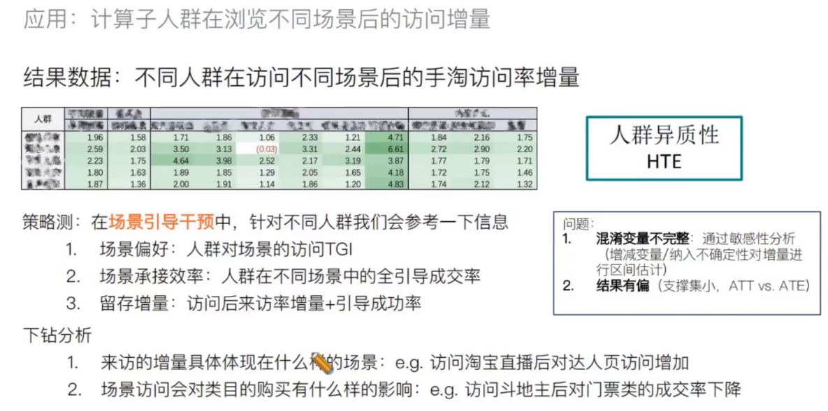 因果推断与机器学习实例 因果推断例子_腾讯看点_203