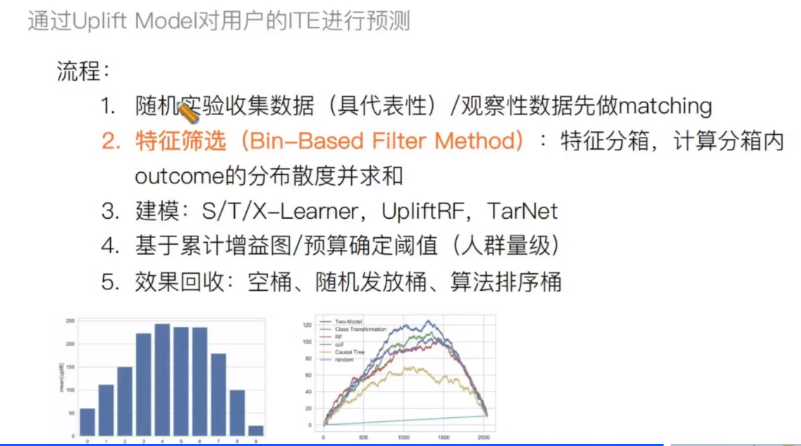 因果推断与机器学习实例 因果推断例子_异质性_205