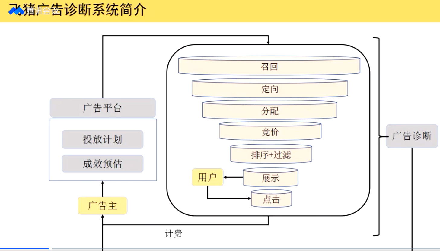 因果推断与机器学习实例 因果推断例子_因果推断与机器学习实例_208