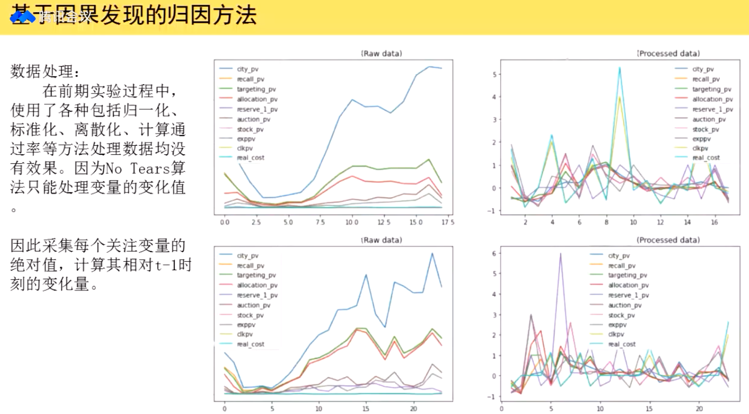 因果推断与机器学习实例 因果推断例子_异质性_212