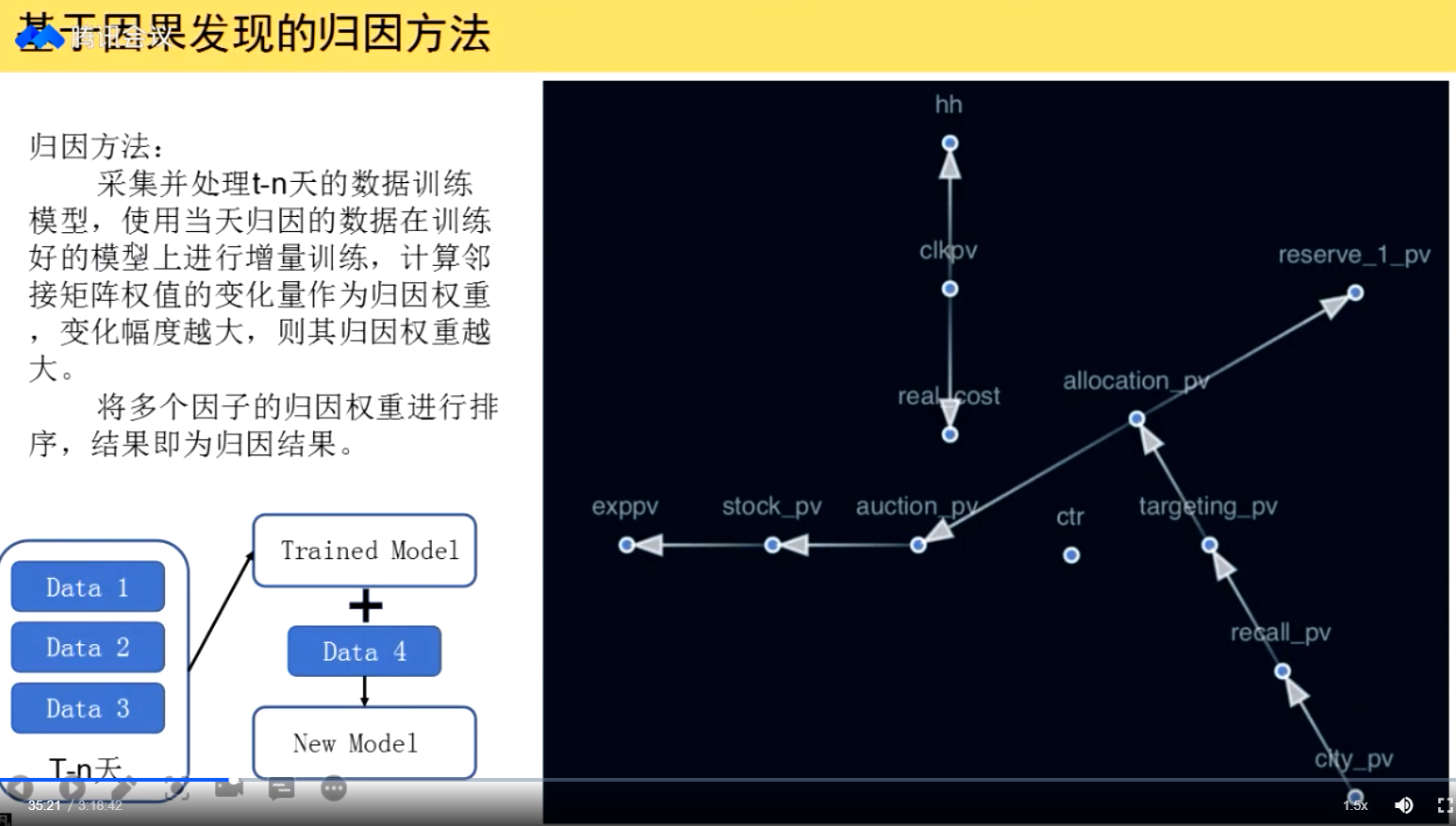 因果推断与机器学习实例 因果推断例子_腾讯看点_213