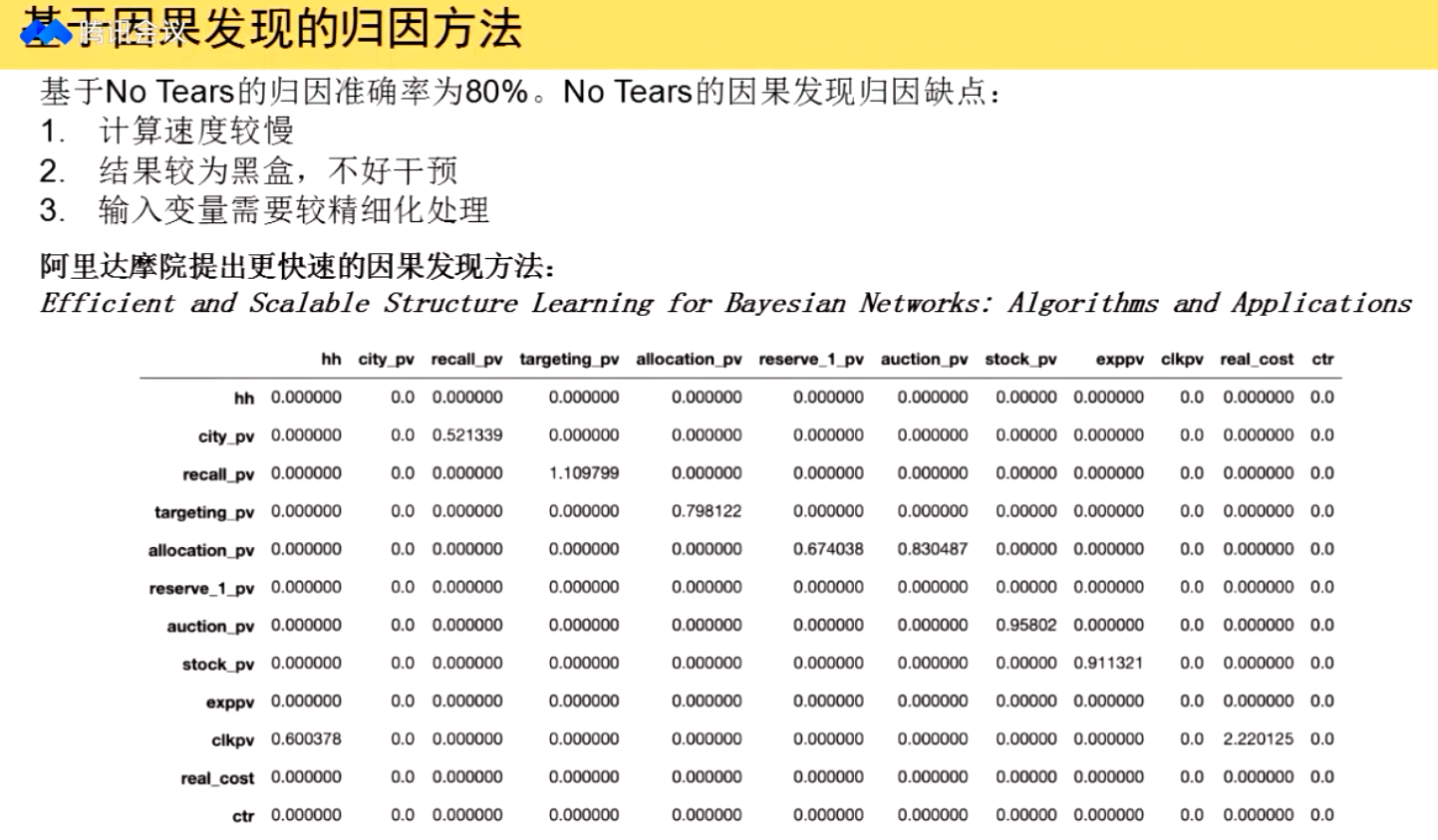 因果推断与机器学习实例 因果推断例子_异质性_214