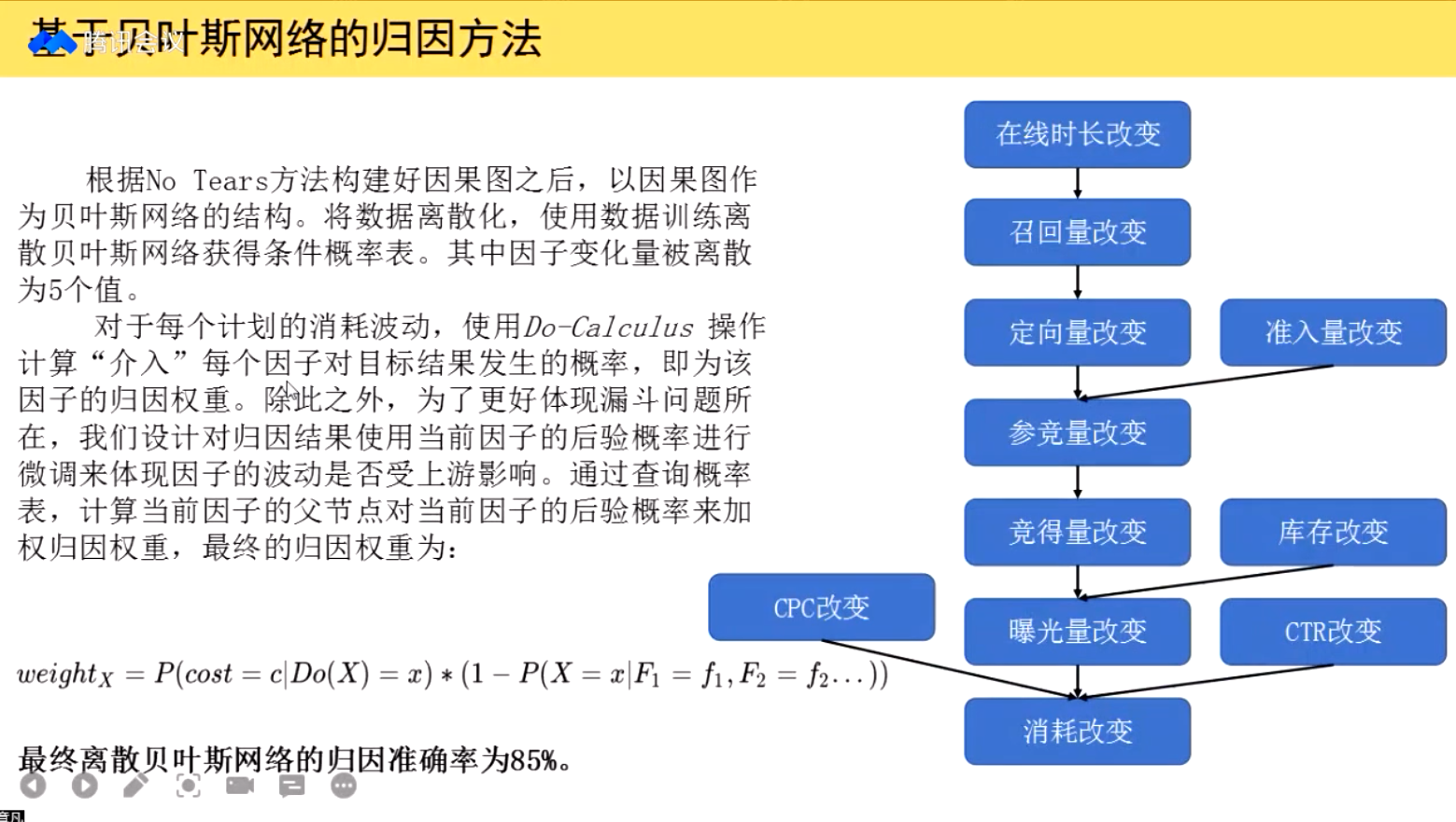 因果推断与机器学习实例 因果推断例子_异质性_215