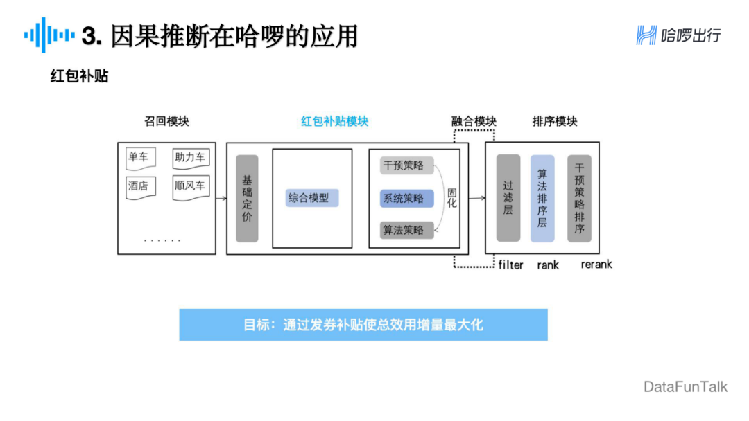 因果推断与机器学习实例 因果推断例子_腾讯看点_220