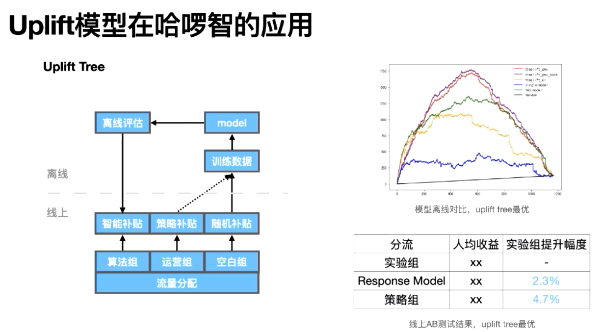 因果推断与机器学习实例 因果推断例子_异质性_222