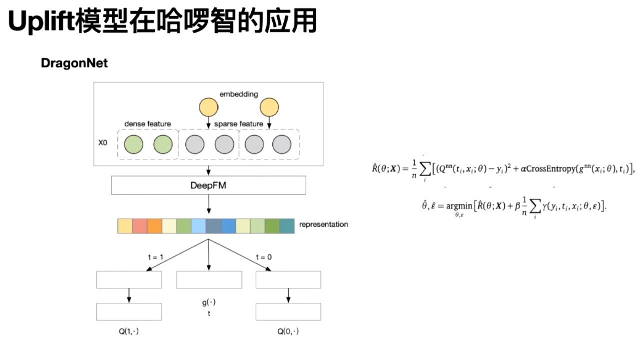 因果推断与机器学习实例 因果推断例子_双重差分_224