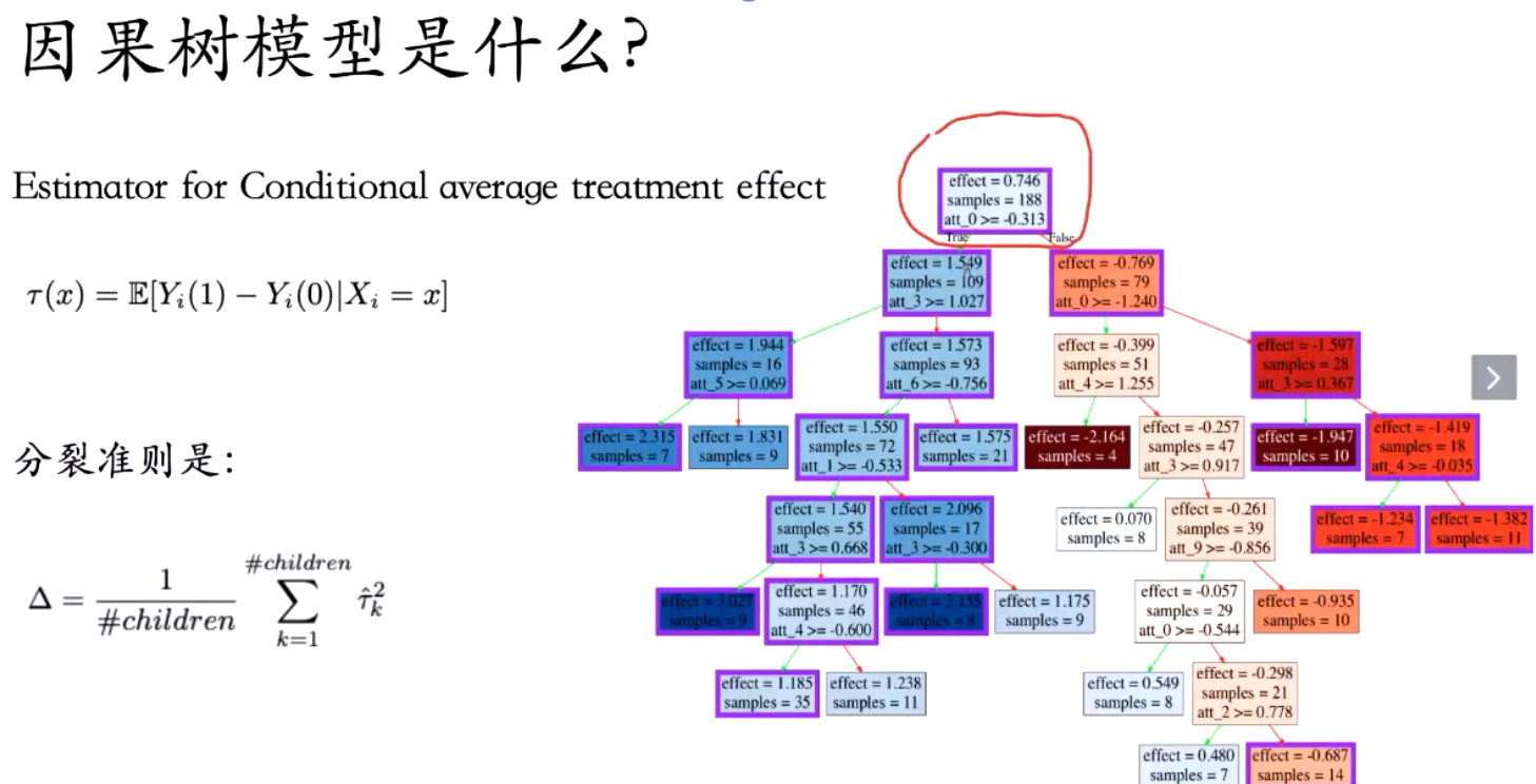 因果推断与机器学习实例 因果推断例子_异质性_226