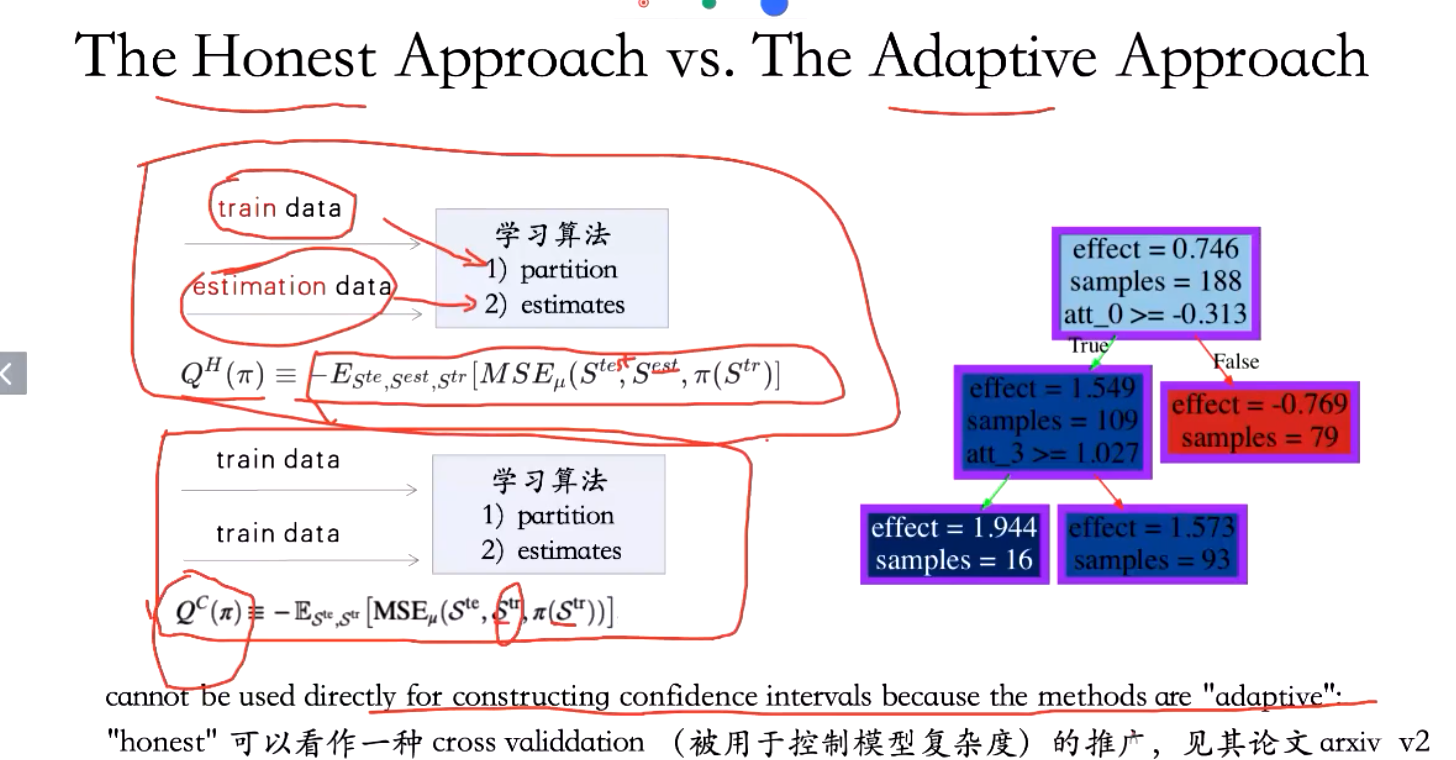 因果推断与机器学习实例 因果推断例子_因果推断与机器学习实例_229