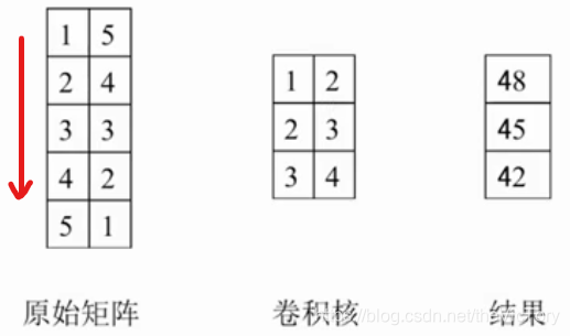 神经网络的MPL 神经网络的分类_文本分类_13