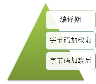 面向切面编程android aop 面向切面编程实例_代理类