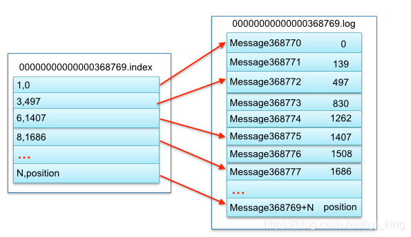 么把kafka中的数据采集到mysql中 kafka数据怎么存储_kafka_03