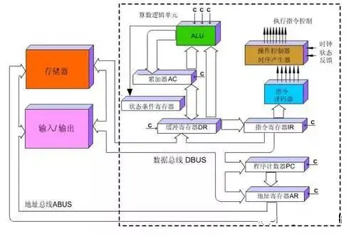 超微主板sgx disabled by bios 超微主板设置显卡输出_CUDA_03