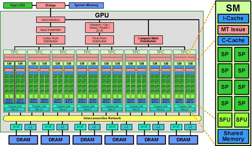 超微主板sgx disabled by bios 超微主板设置显卡输出_CUDA_04