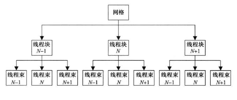 超微主板sgx disabled by bios 超微主板设置显卡输出_数据_12