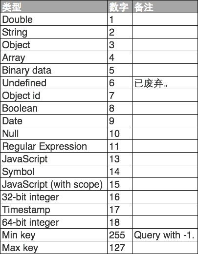 shell命令连接MongoDB mongodb执行shell命令_数据_02