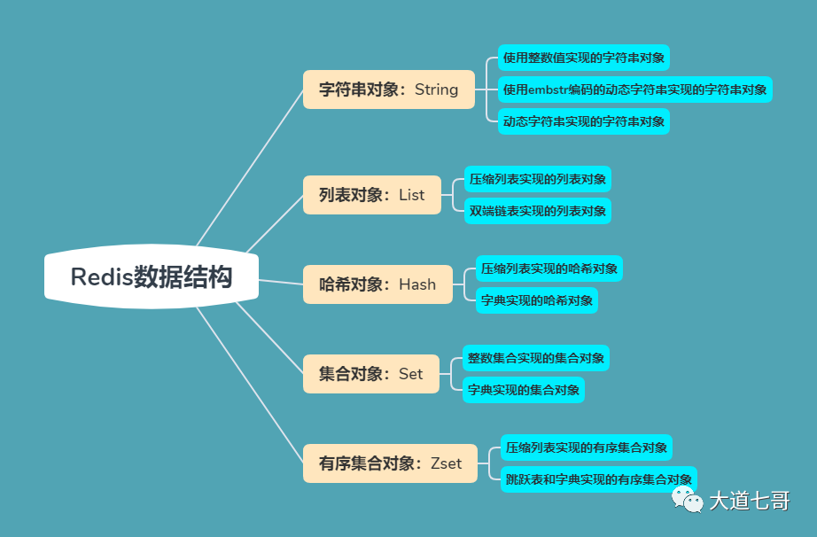 redis的list的元素可以设置过期时间吗 redis list 取值_list取值_02