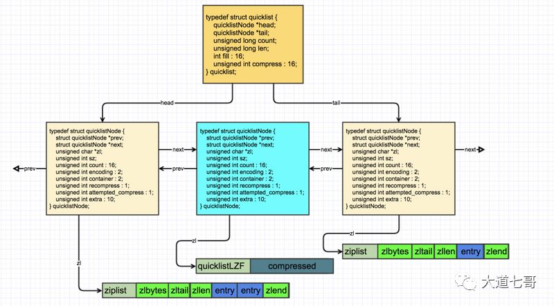 redis的list的元素可以设置过期时间吗 redis list 取值_数据_03