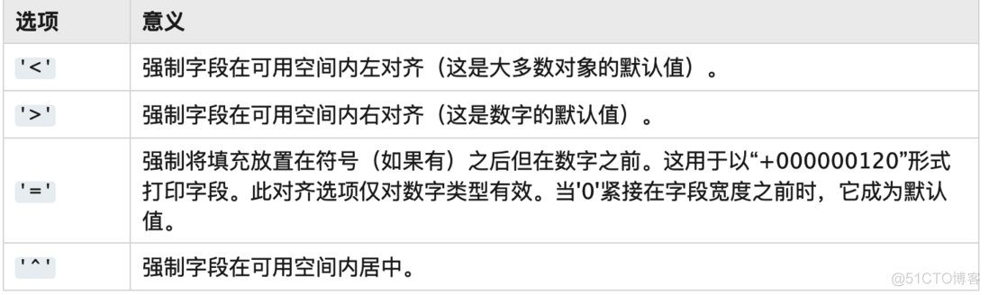 python 输出内容输出带引号 python如何输出引号_字符串