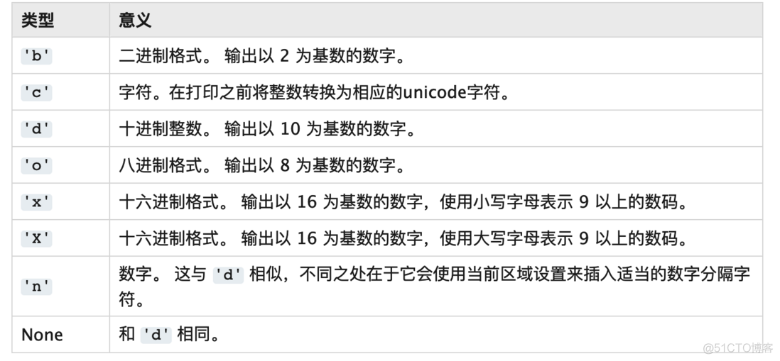 python 输出内容输出带引号 python如何输出引号_字段_04