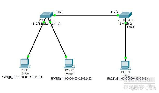 openstack vlan模式配置 openstack部署vlan网络_封装_02