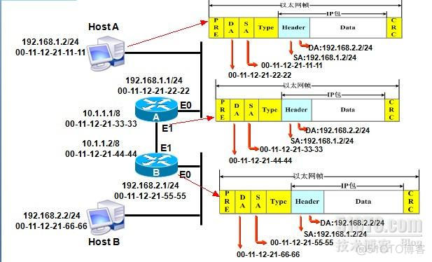 openstack vlan模式配置 openstack部署vlan网络_封装_04