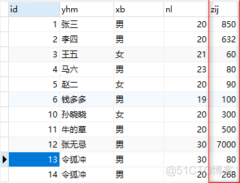 mysql库回滚 mysql数据库如何回滚_回滚