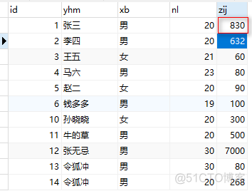 mysql库回滚 mysql数据库如何回滚_python_03