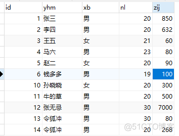 mysql库回滚 mysql数据库如何回滚_python_06